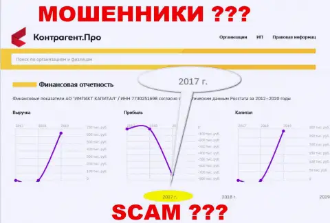 Начало фин. отчетности Импакт Капитал