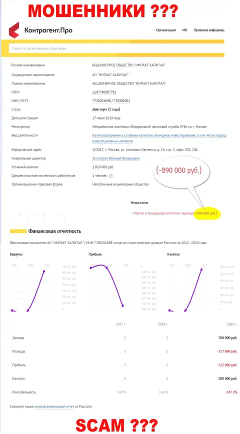 Импакт Капитал как оказывается работает себе в ущерб ???