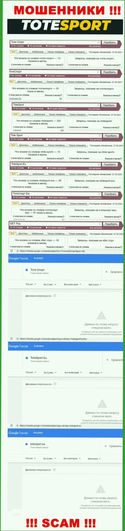 Статистические данные о online запросах по бренду internet-шулеров ToteSport
