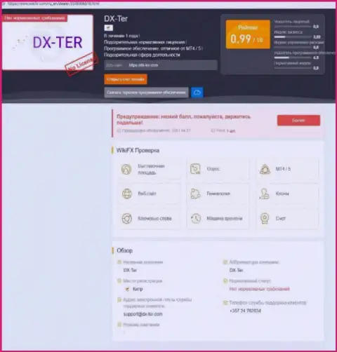 Клиенты DX-Ter Com пострадали от совместной работы с указанной компанией (обзор манипуляций)