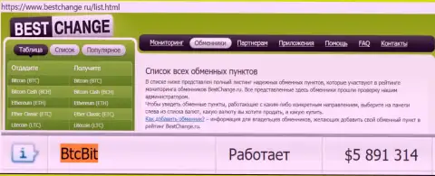 Надёжность компании БТК Бит подтверждена оценкой обменных онлайн-пунктов - веб-сайтом бестчендж ру