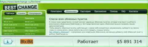 Безопасность обменного онлайн-пункта BTCBit Net подтверждена мониторингом онлайн обменок Bestchange Ru