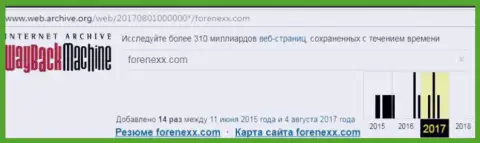 Обманщики FORENEXX остановили деятельность в августе 2017 г