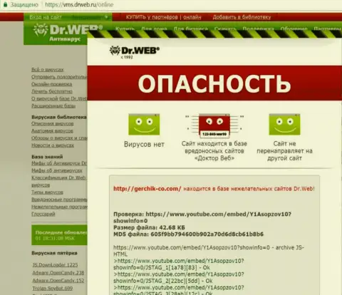 Подтверждение тому, что взломщики с Герчик и Ко внесли официальный интернет-портал Gerchik-Co.Com в список ВРЕДОНОСНЫХ !!!