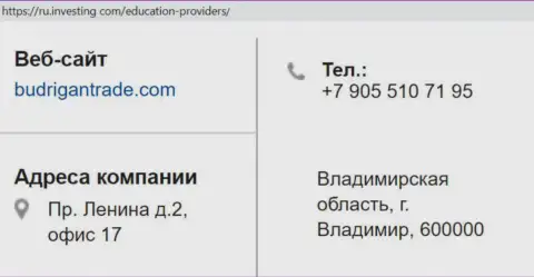 Адрес расположения и телефон ФОРЕКС жуликов Будриган Трейд в пределах России